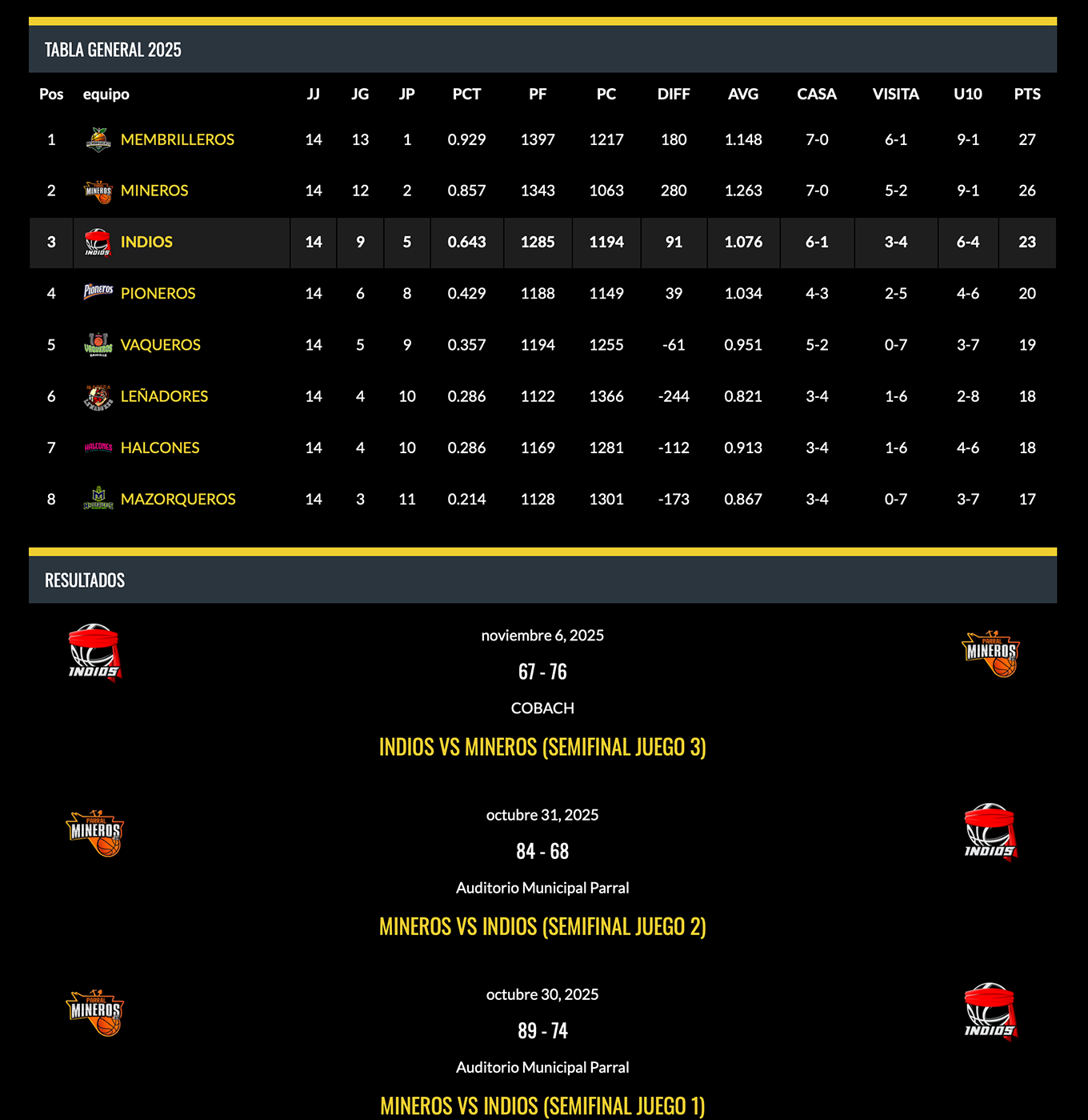Liga de Desarrollo de Básquetbol